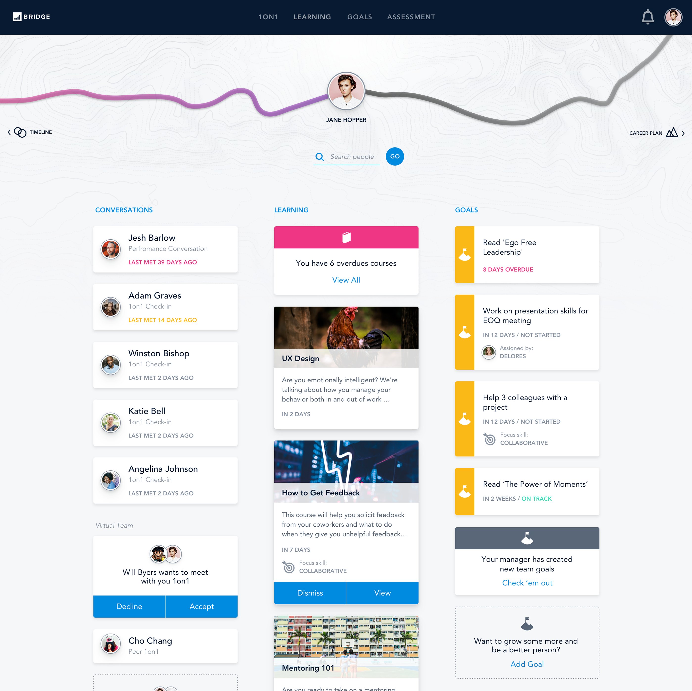 Bridge performance dashboard