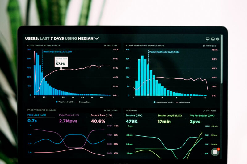 A screen with various charts and graphs