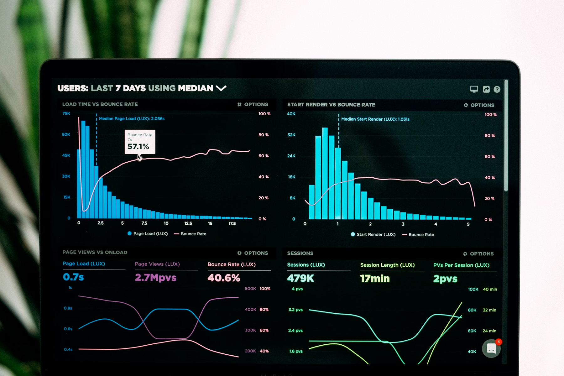 Analytics Reviews